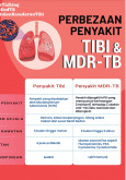 Perbezaan Penyakit Tibi & MDR-TB